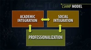 A graphic of LSAMP Model.